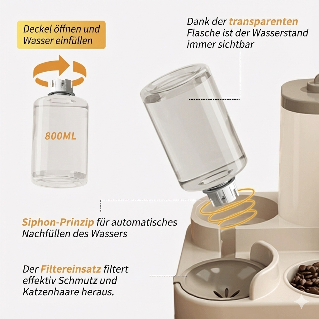Smart Futter- und Wassersystem